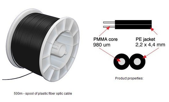 core optic fiber
